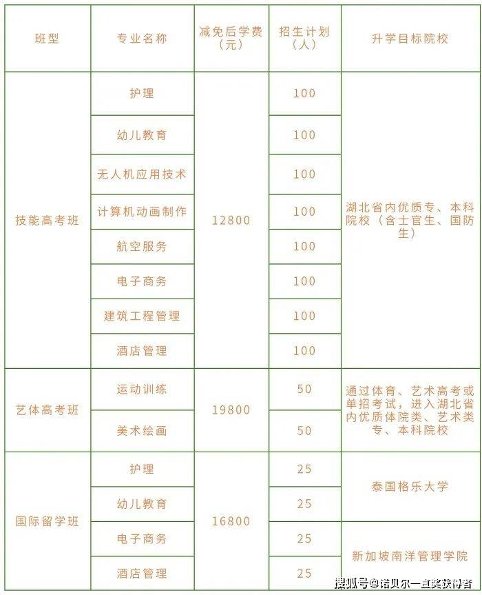 职业学校学费一般多少钱？具体情况如何？-图1