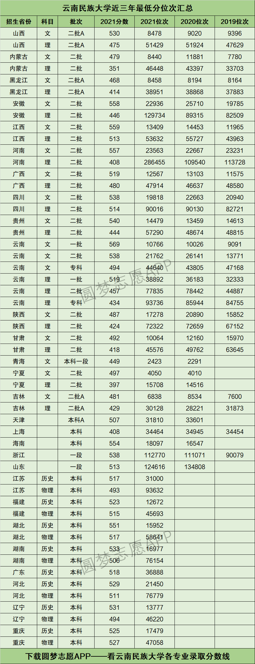 云南民族大学预科分数线是多少？怎样准备入学考试？-图1