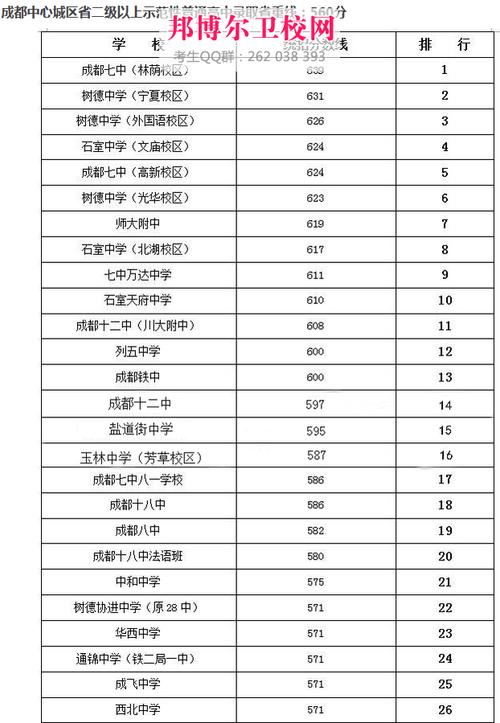 成都华西卫校招生分数线是多少？如何准备？-图1