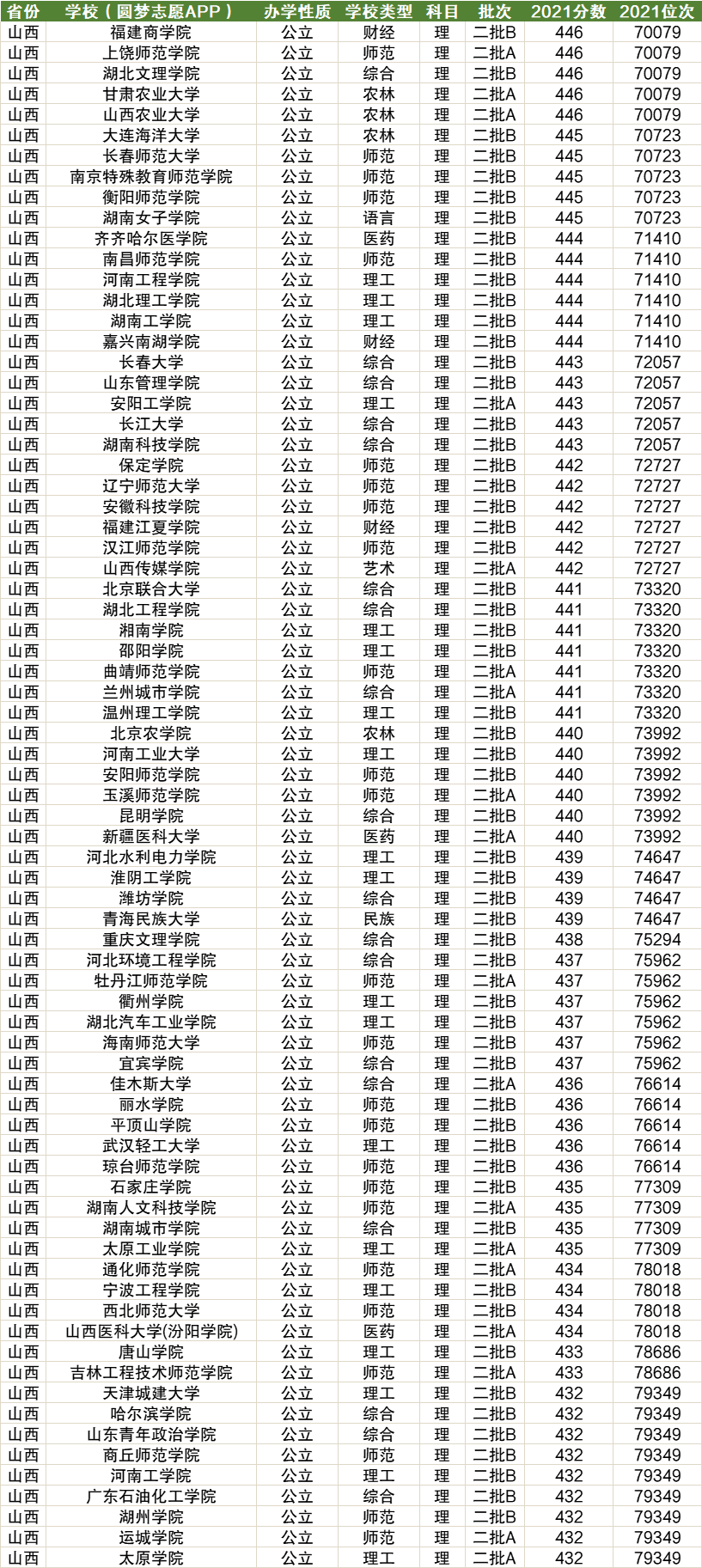 山西省三本院校有哪些？如何选择适合的学校？-图1