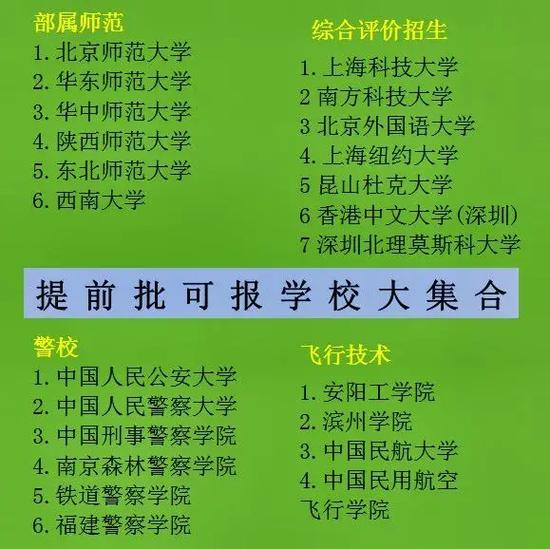 500分提前批报哪些学校？具体情况如何？-图1