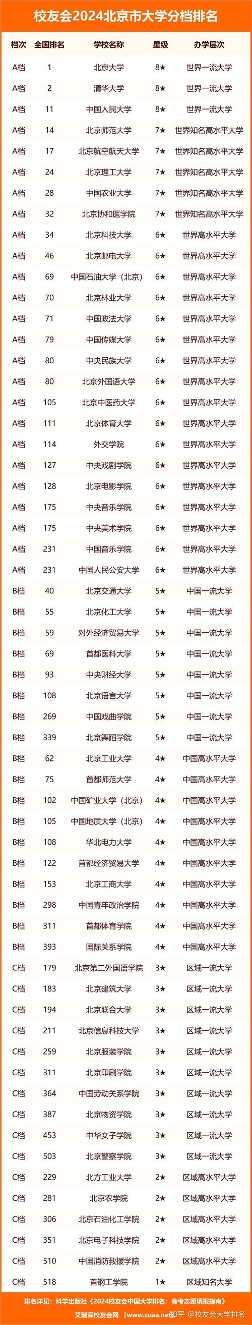 北京专科学校排名及分数线如何？哪些学校值得关注？-图1