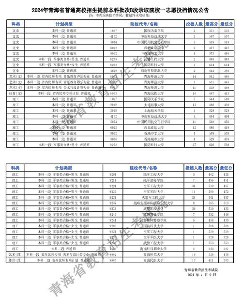 青海大学2024录取分数线是多少？如何申请？-图1