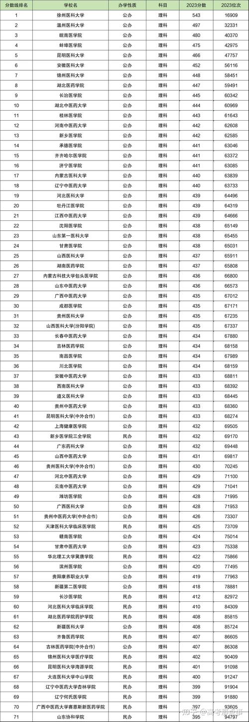 二本艺术类大学排名及分数线是多少？如何选择？-图1