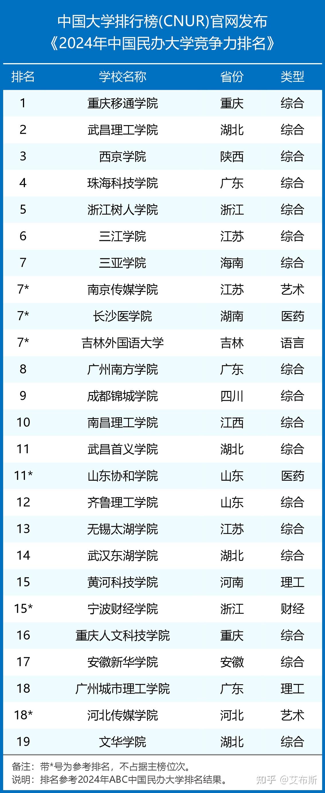 全国公立二本院校排名如何？哪些学校更具竞争力？-图1