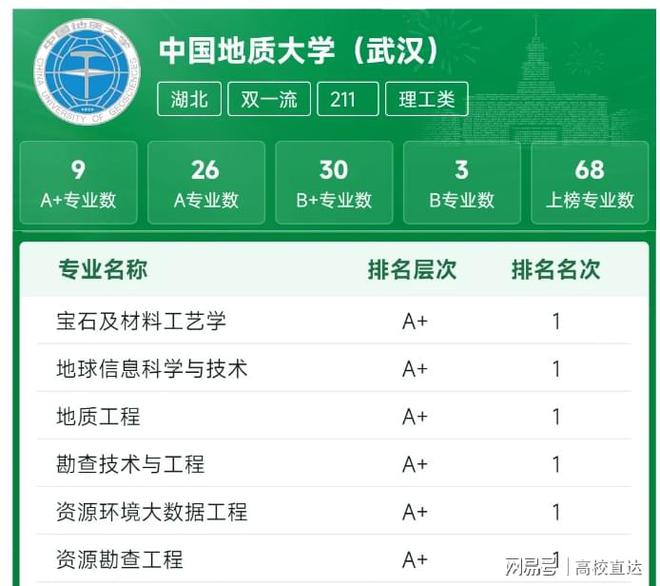 中国地质大学在211排名如何？具体情况如何？-图1