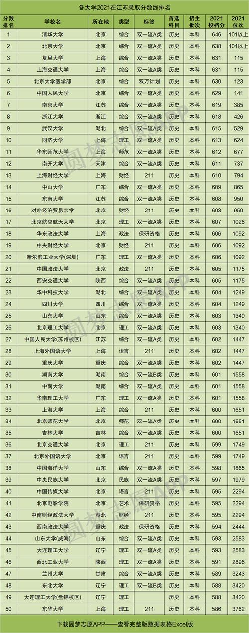 江苏省文科大学排名及分数线是多少？如何选择？-图1