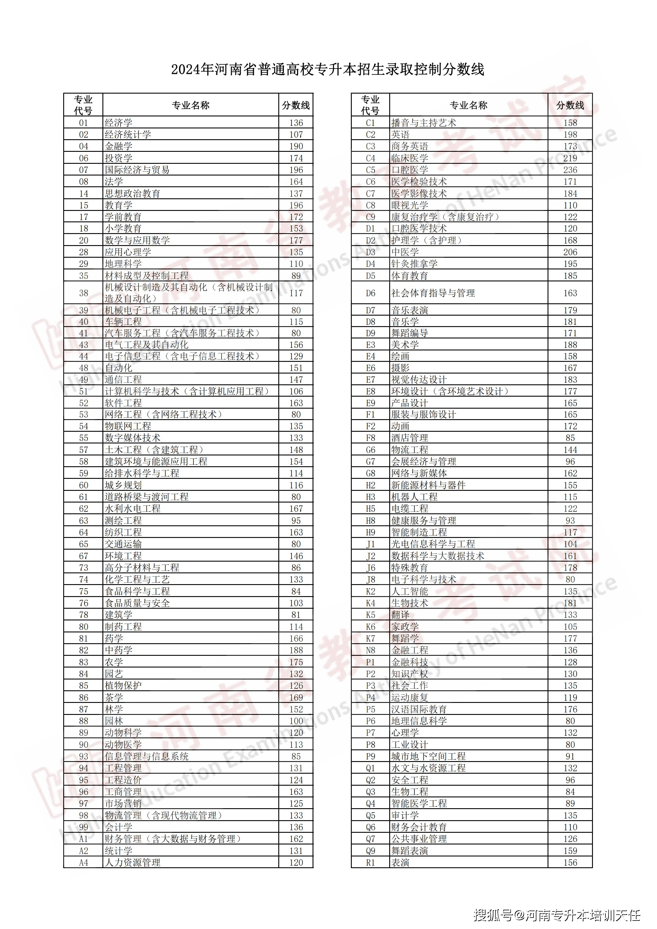 河南大学录取分数线2024是多少？如何准备申请？-图1