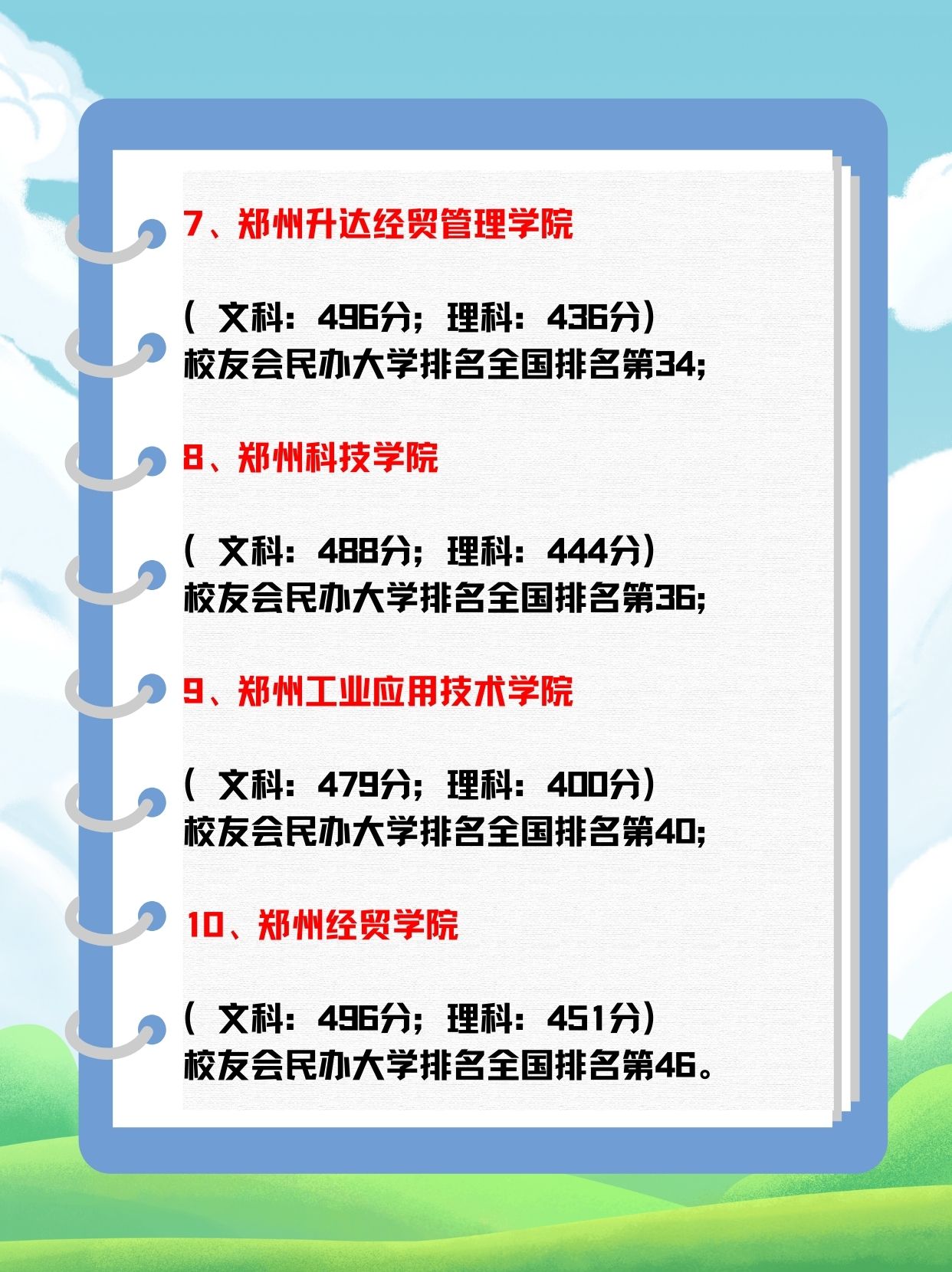 河南省民办二本院校排名如何？哪些学校更具实力？-图1