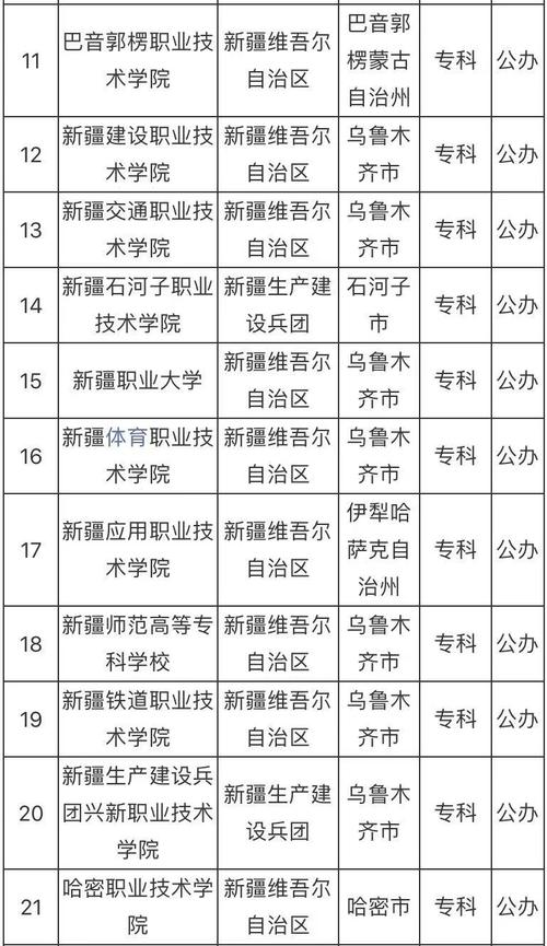 新疆的二本公办院校有哪些？如何选择适合的学校？-图1