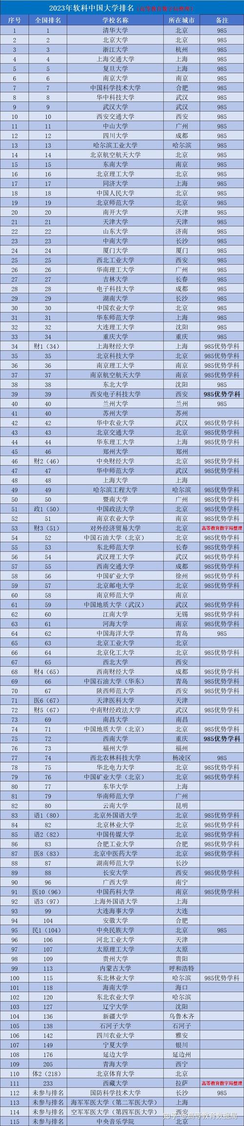 211计算机专业大学排名如何？哪些学校更具实力？-图1