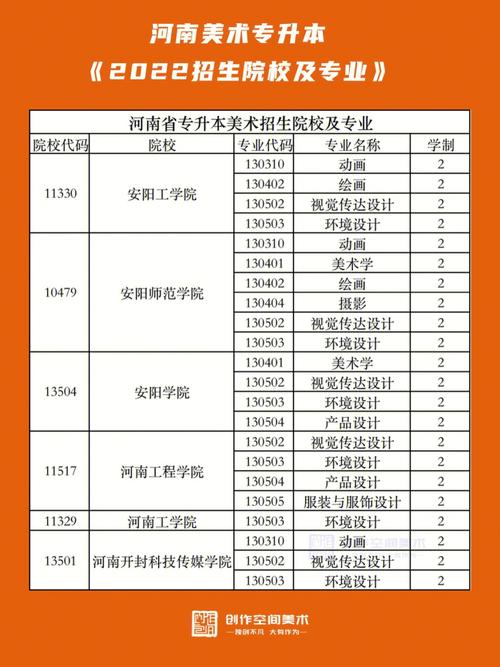 美术生上河南哪个大学好？具体专业推荐是什么？-图1