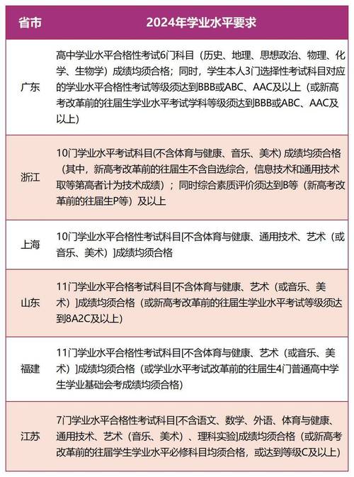 2024年综合评价招生学校有哪些？如何申请？-图1