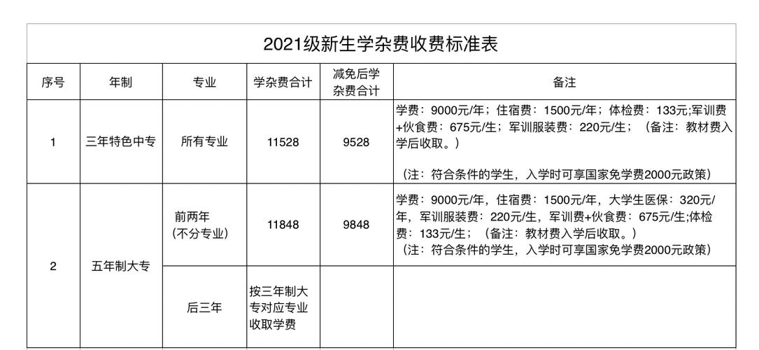 职业学校一年学费多少钱？具体情况如何？-图1