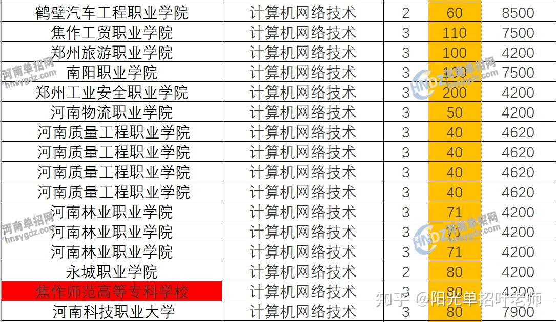 河南省计算机专业学校排名如何？哪些学校更具实力？-图1