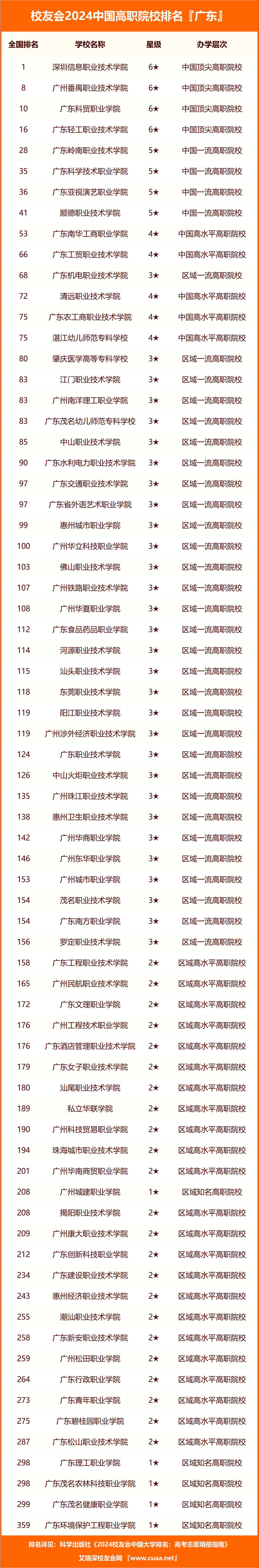 广州民办二本大学排名如何？哪些学校值得关注？-图1