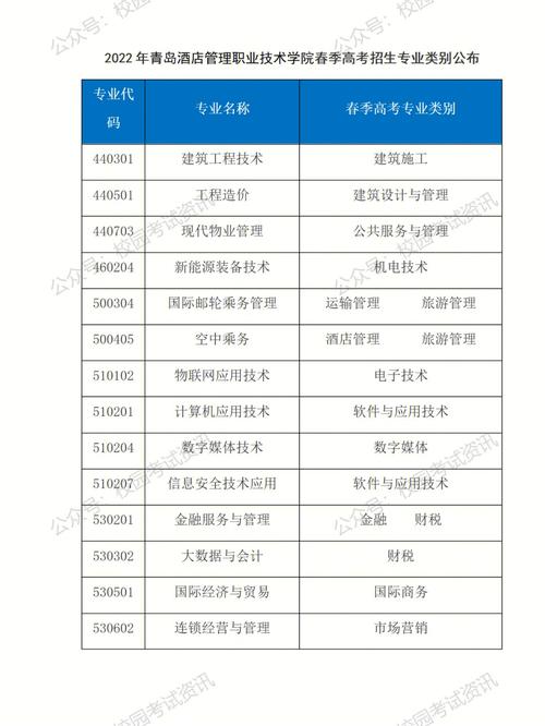 青岛职业技术学院招生咨询如何进行？具体步骤是什么？-图1