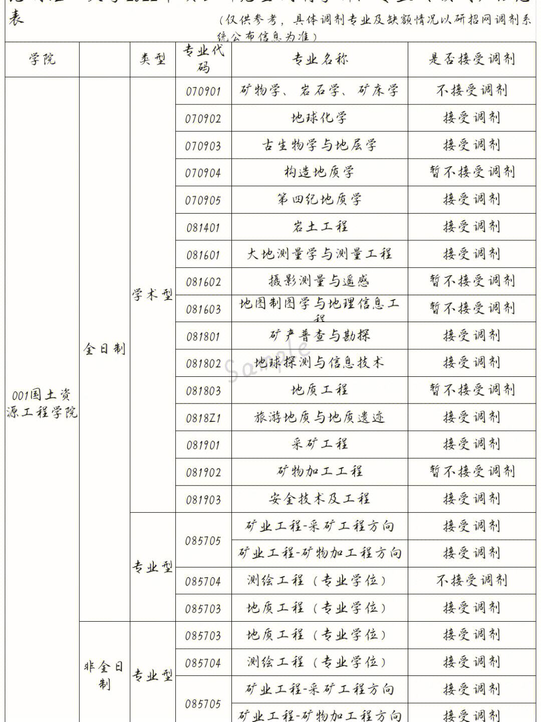 昆明理工大学教务处官网地址是什么？如何查询信息？-图1