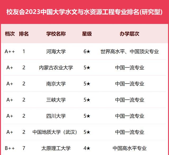 南京河海大学排名全国第几？专业优势是什么？-图1