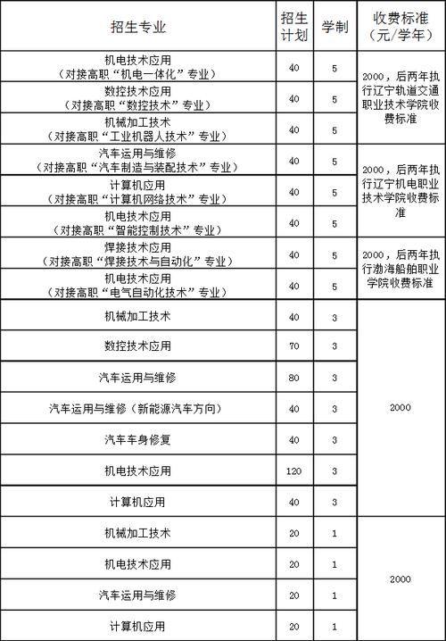 锦州机电工程学校招生简章如何？具体要求是什么？-图1