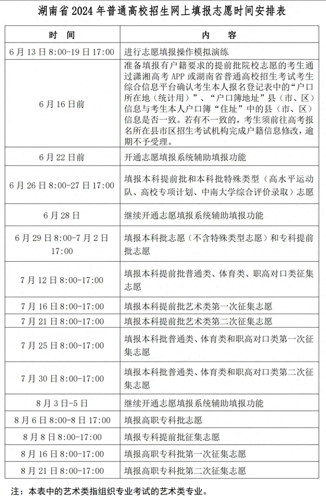 长沙二本公办大学有哪些？如何填报志愿？-图1