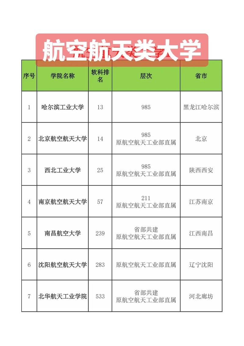 二本航空大学有哪些学校？各自的专业特色是什么？-图1