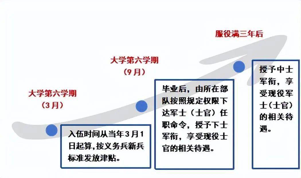 部队定向培养士官学校有哪些？如何申请？-图1