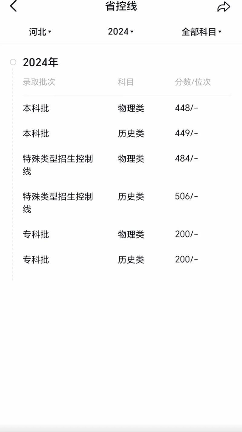 河北工程大学有硕士点吗？如何查询相关信息？-图1