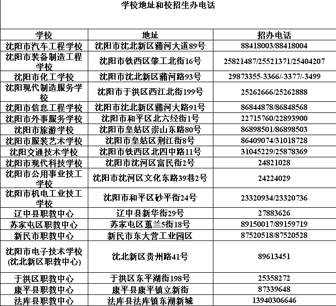 沈阳正规公办中职学校有哪些？如何选择？-图1