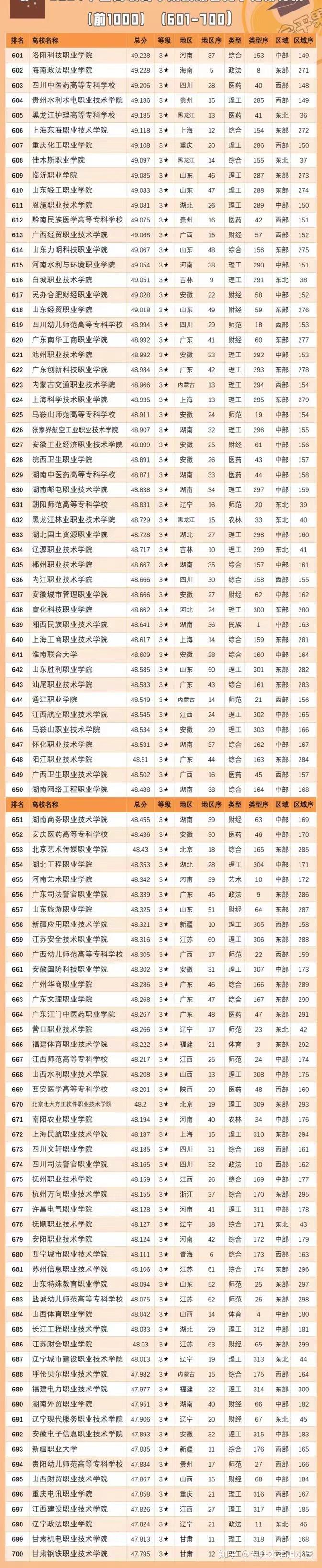 2024专科院校实力排行如何？哪些学校值得关注？-图1