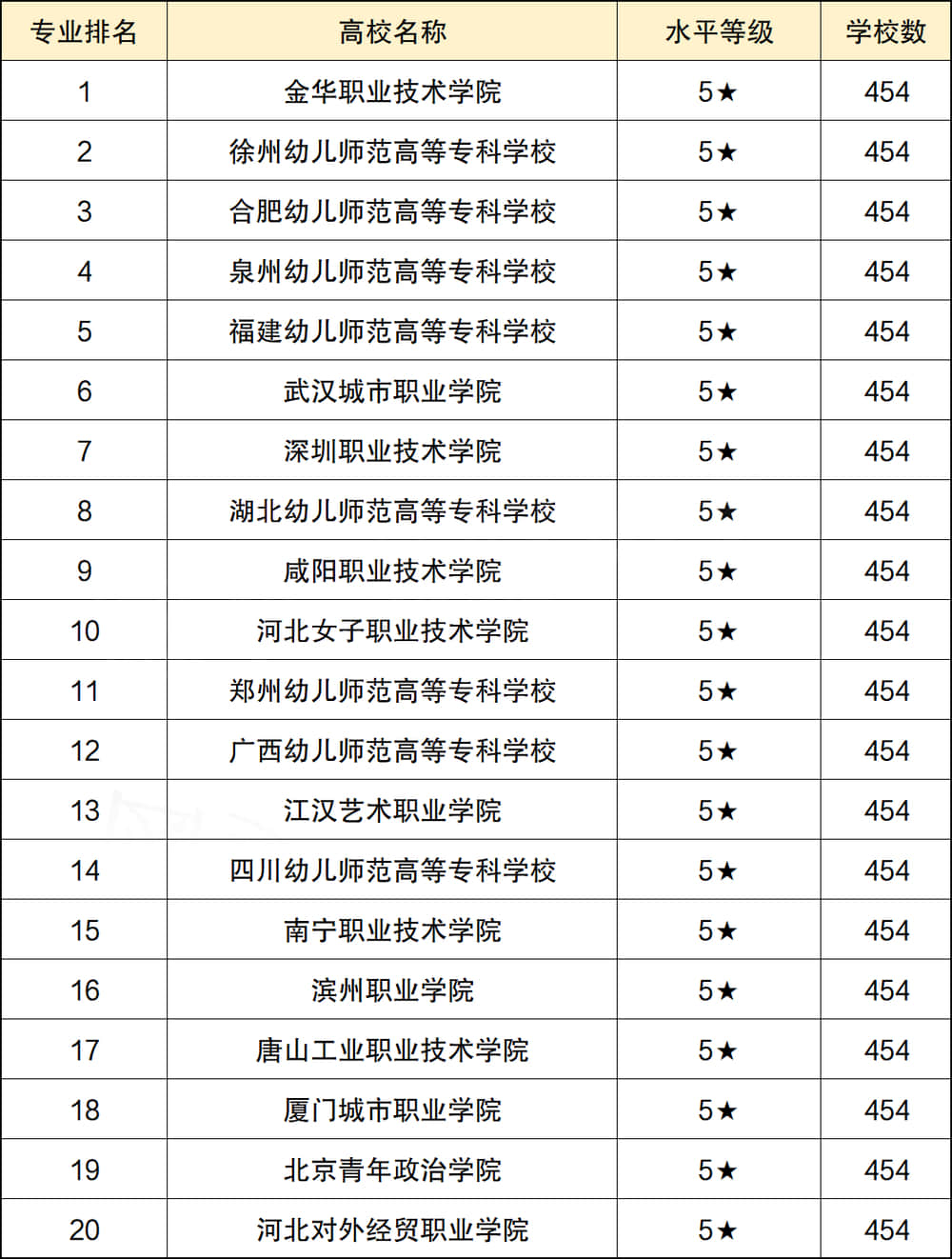 幼师专业学校有哪些大学？如何选择适合的专业？-图1