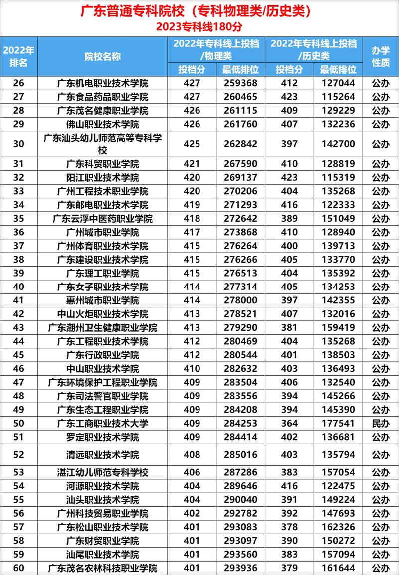 广东大专排名前十名学校有哪些？如何选择适合的专业？-图1