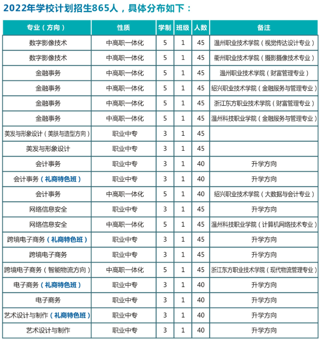 温州市职业中等专业学校招生情况如何？如何申请？-图1