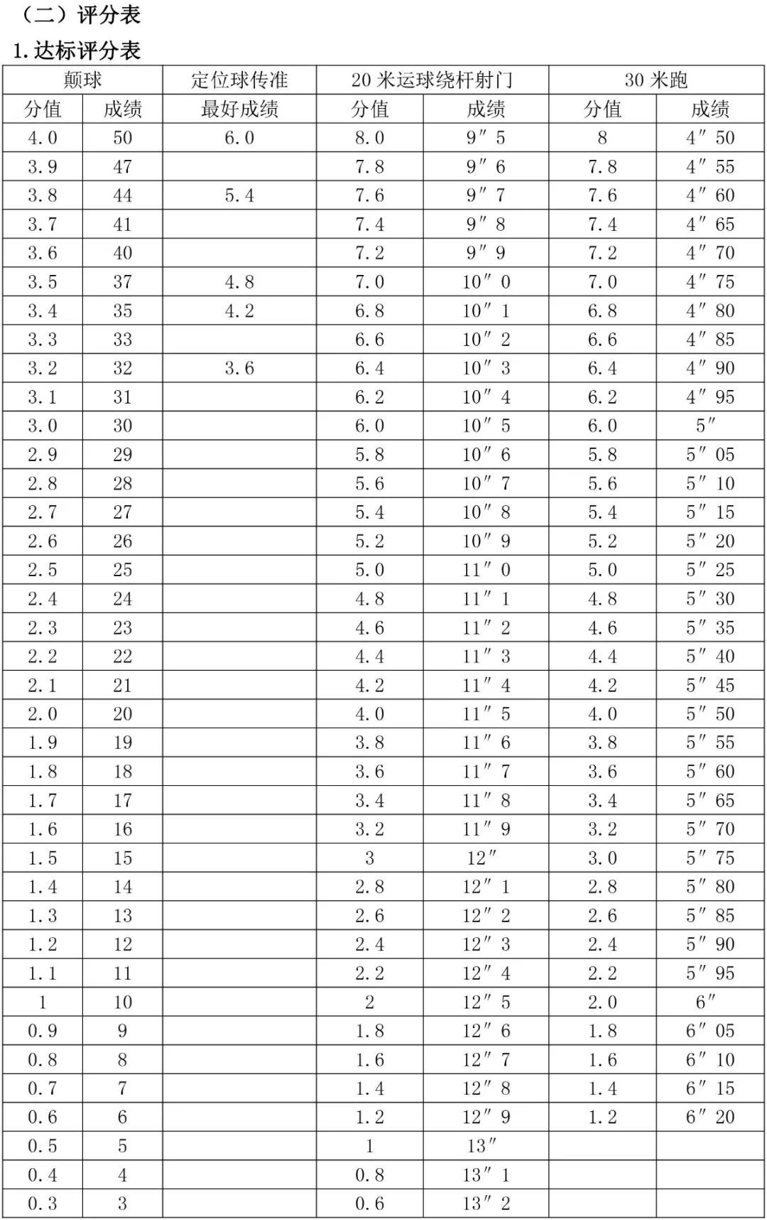 体育生考985需要多少分？具体情况如何？-图1