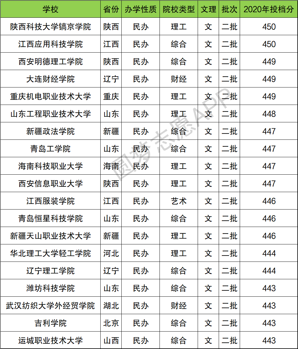 重庆二本文科公立大学有哪些？如何选择适合的学校？-图1