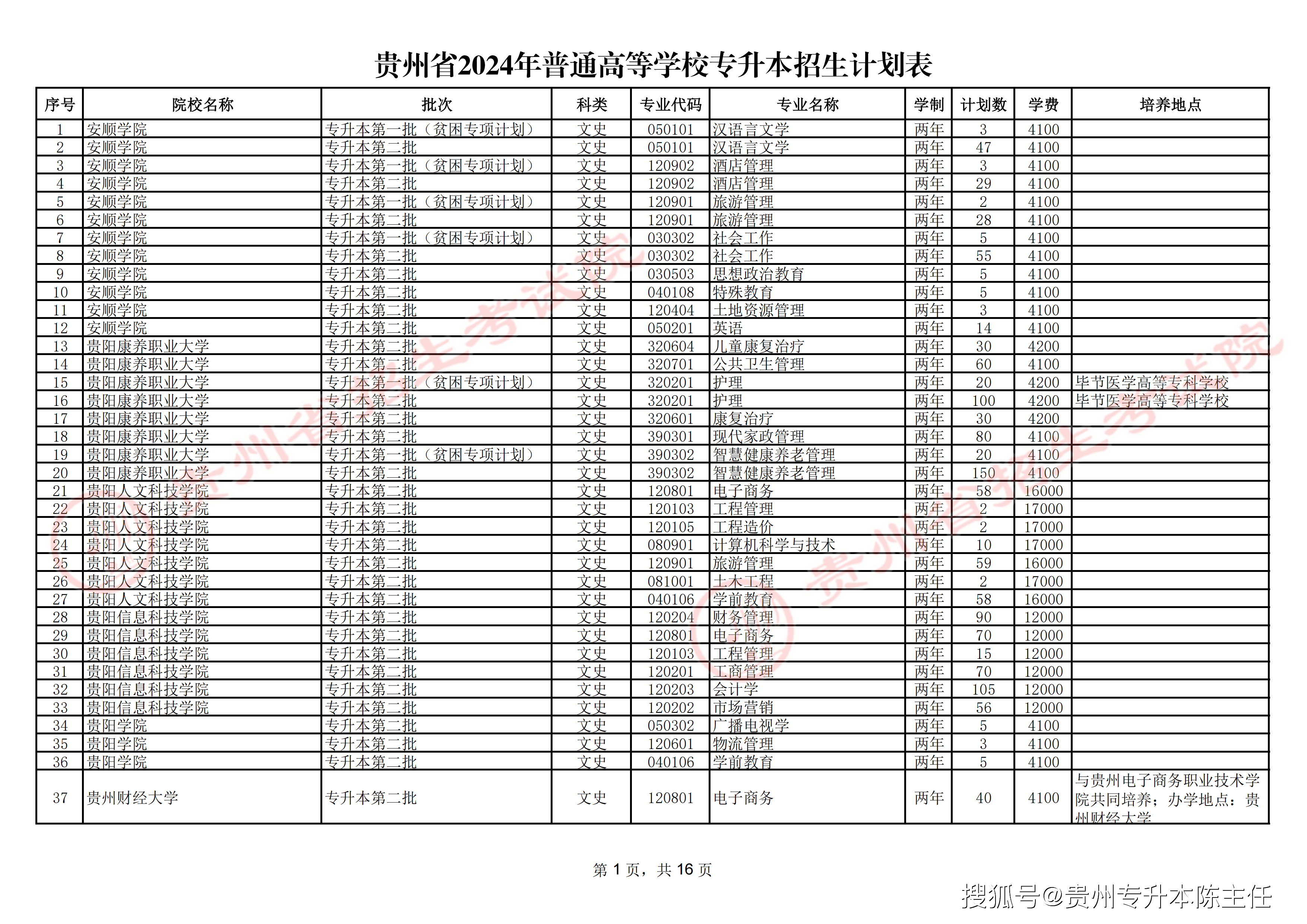 贵州专升本率高的大专有哪些？如何选择适合的学校？-图1