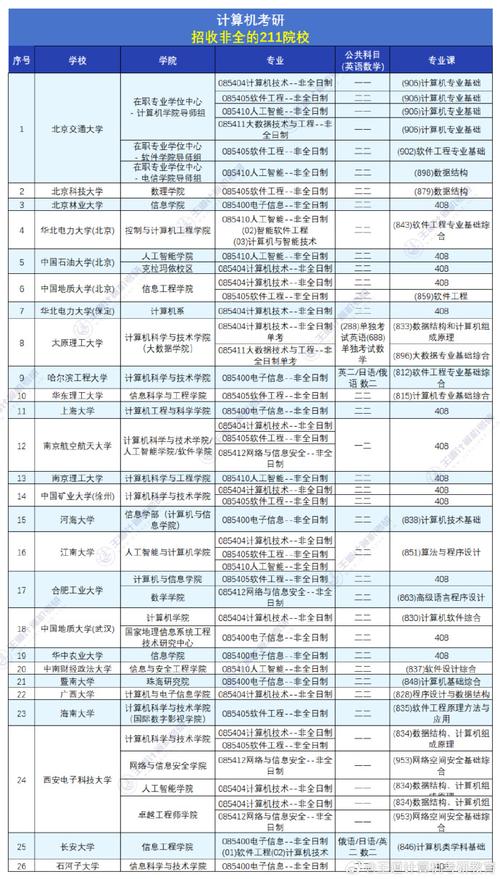 211中计算机较好的大学有哪些？如何选择？-图1