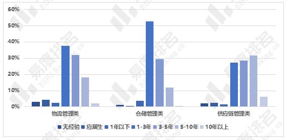 航空物流管理专业就业前景如何？具体情况如何？-图1