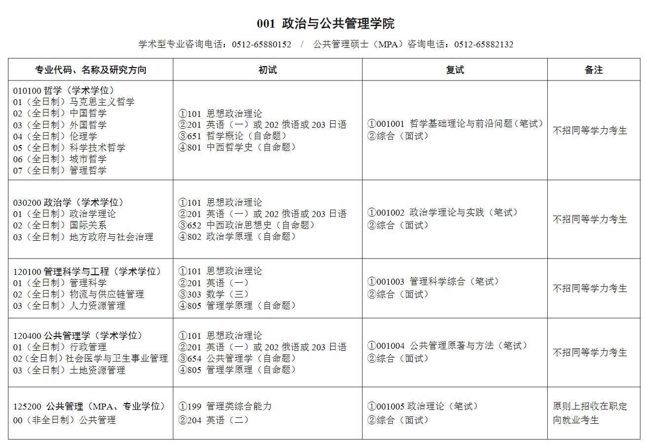 苏州大学研究生招生专业目录是什么？如何准备？-图1