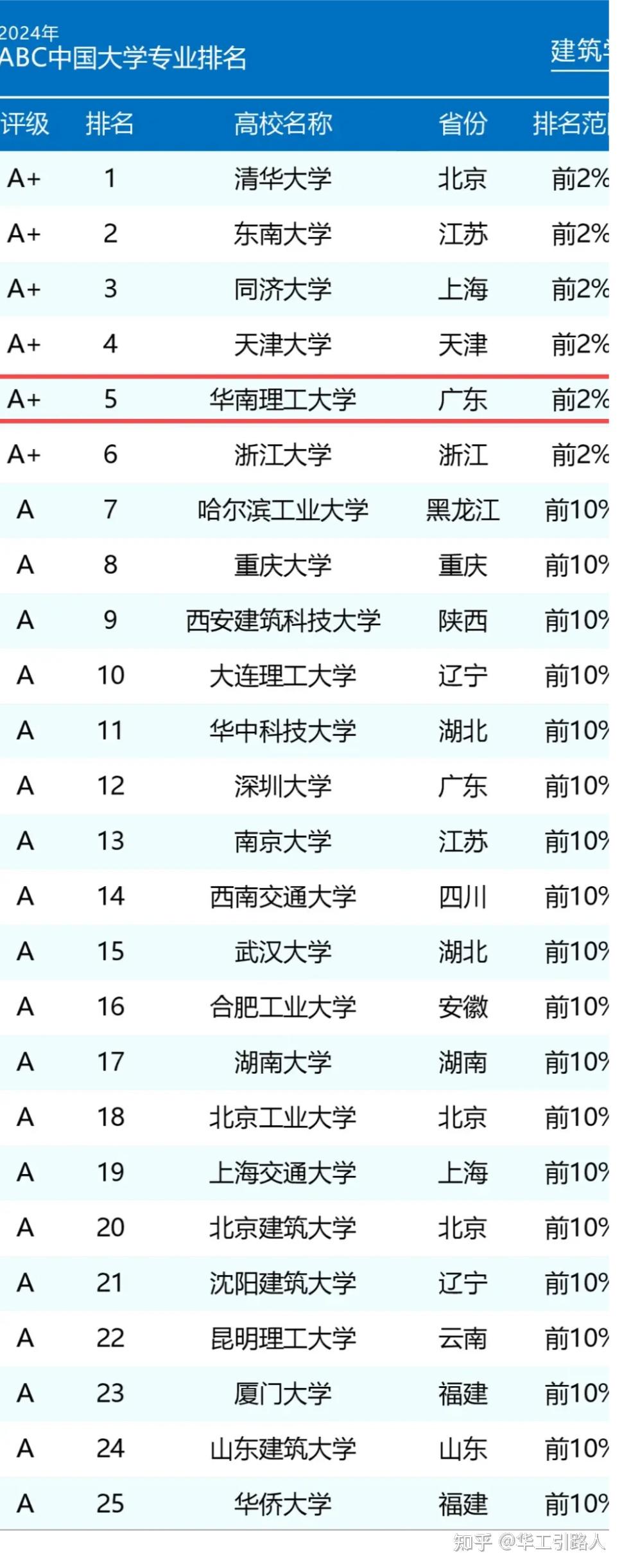 中国十大设计大学排名如何？哪些学校更具竞争力？-图1