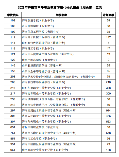 济南职业中专学校有哪些？如何选择适合的专业？-图1