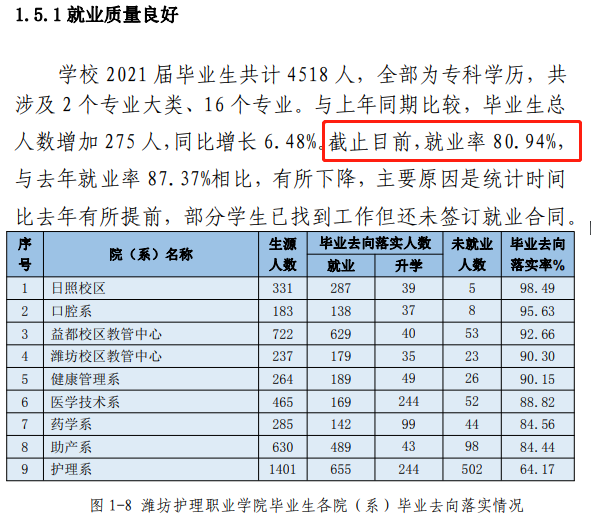 公办护理大专学校有哪些？学费和就业前景如何？-图1