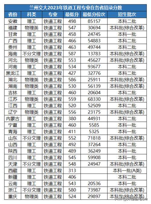 铁路类的二本大学有哪些？专业设置如何？-图1