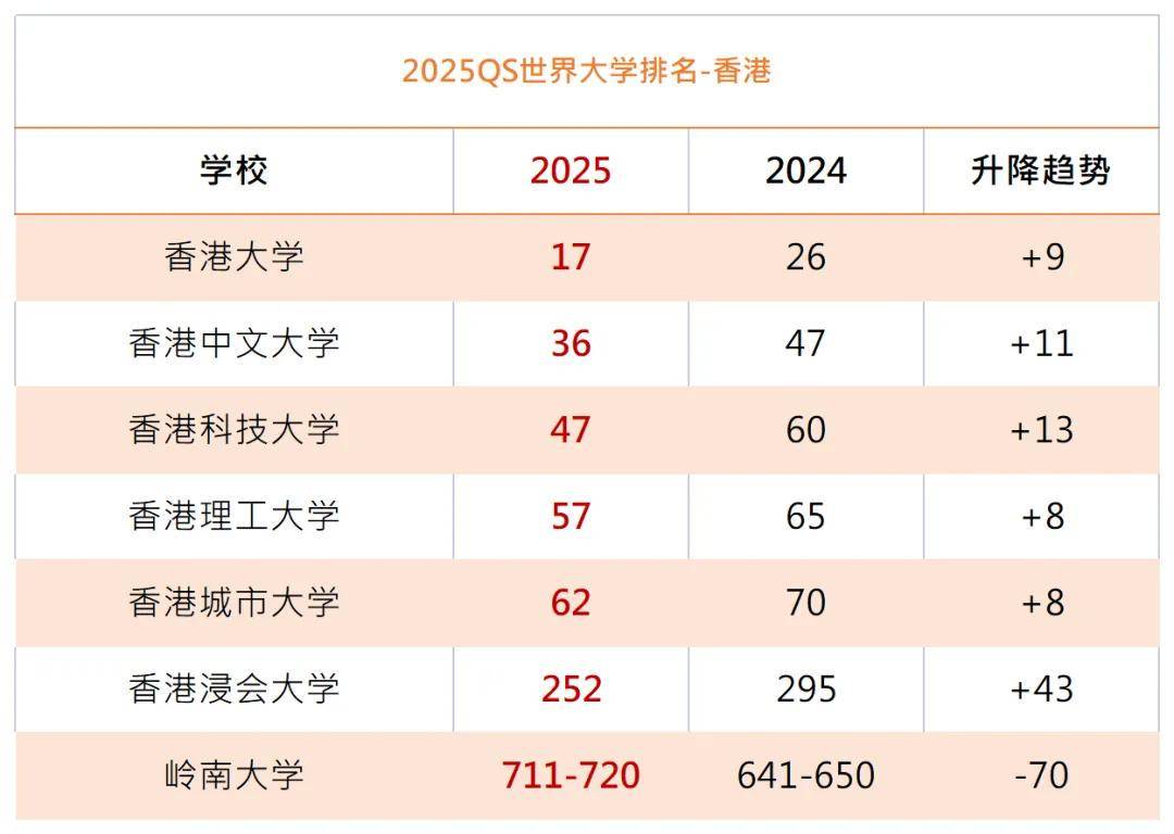 香港大学录取分数线2024是多少？如何申请？-图1