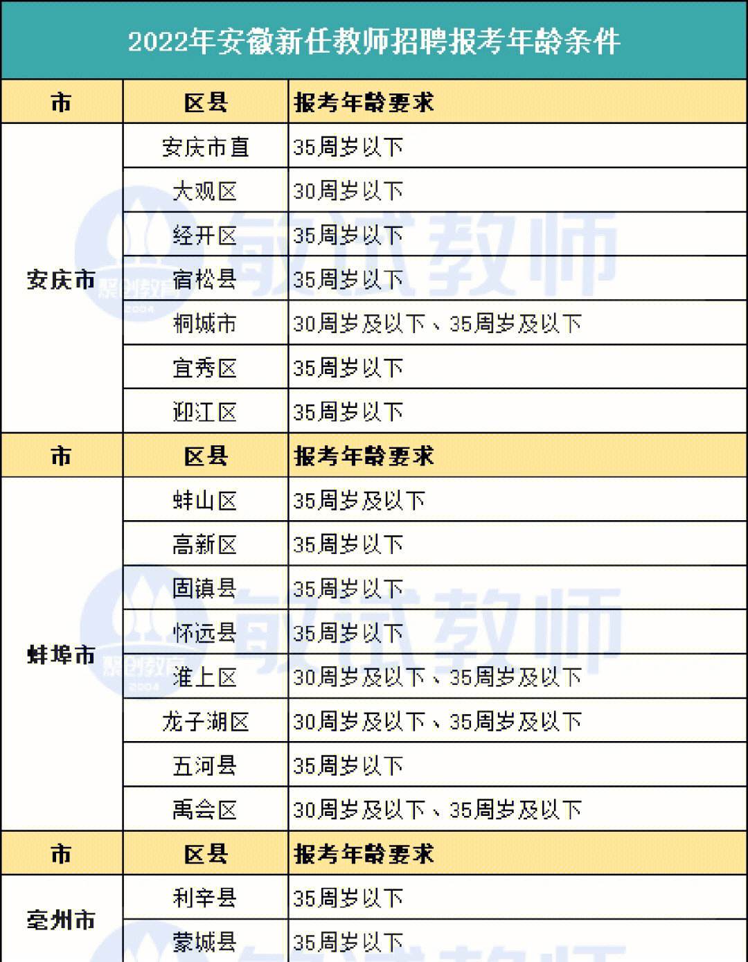 考编有年龄限制吗-图1