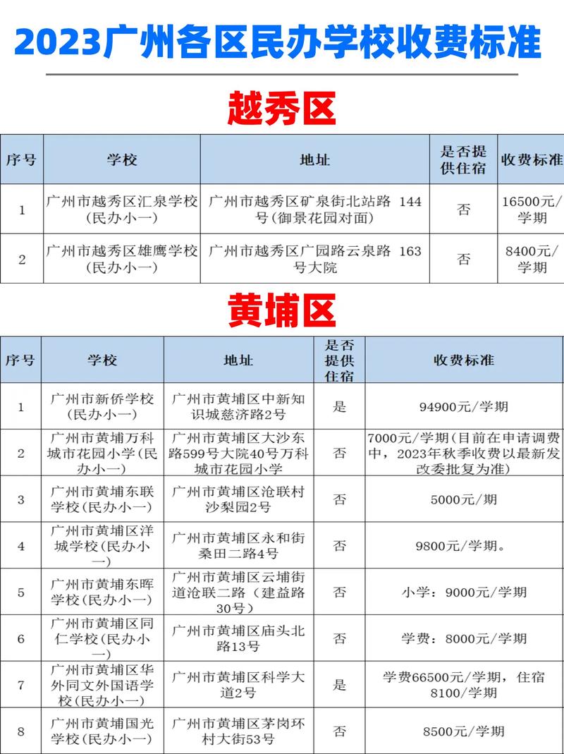 私立学校收费规定-图1