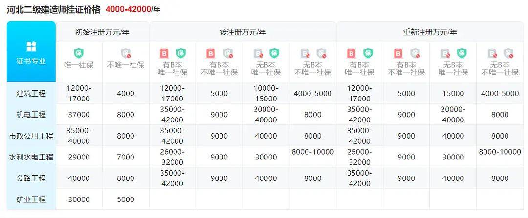 二级建造师一般月收入-图1