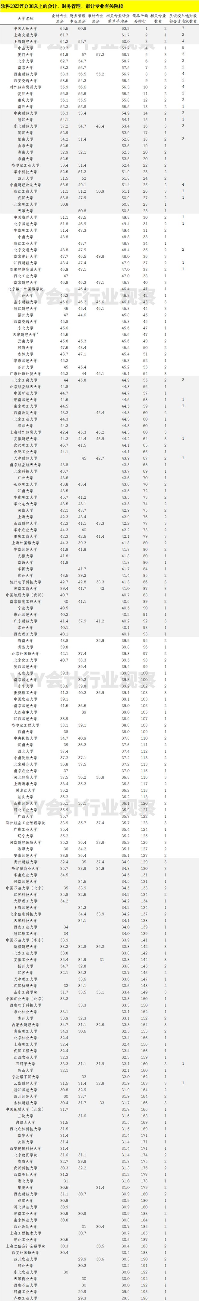 财会类专业有哪些-图1