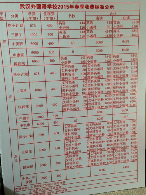 武汉外国语学校学费多少-图1