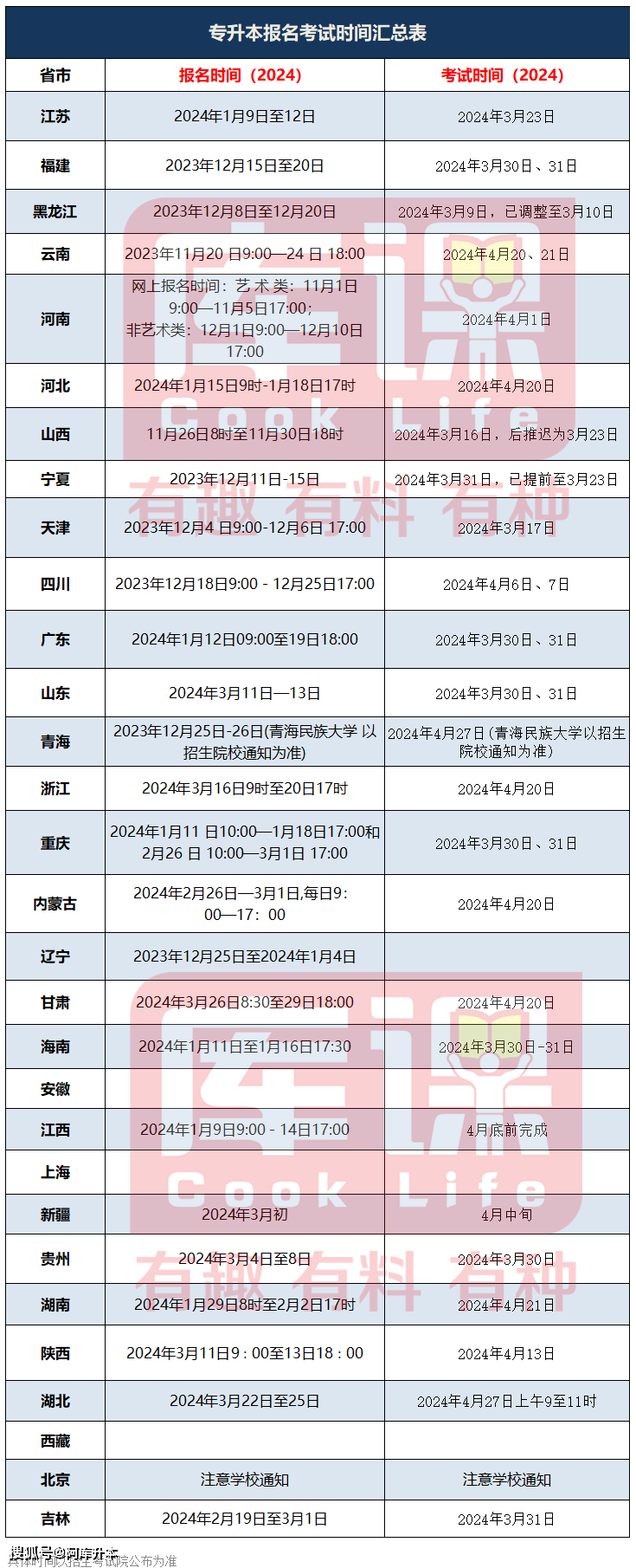 2024专升本什么时候出结果-图1